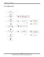 Preview for 50 page of Samsung GT-B3410 Service Manual