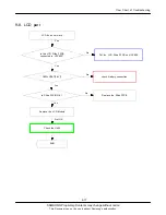 Preview for 42 page of Samsung GT-B5310 Service Manual