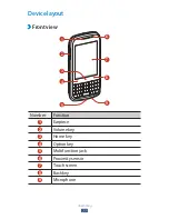 Предварительный просмотр 11 страницы Samsung GT-B5330 User Manual