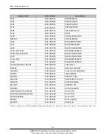 Preview for 25 page of Samsung GT-B5510 Service Manual