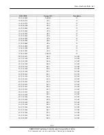 Preview for 17 page of Samsung GT-B5702 Service Manual