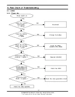 Preview for 31 page of Samsung GT-B5702 Service Manual