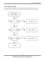 Preview for 69 page of Samsung GT-B5702 Service Manual