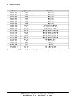 Preview for 20 page of Samsung GT-B6520 Service Manual