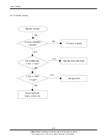 Preview for 68 page of Samsung GT-B6520 Service Manual