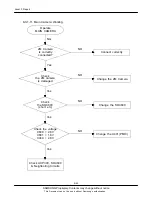 Preview for 74 page of Samsung GT-B6520 Service Manual