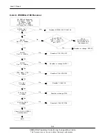 Preview for 94 page of Samsung GT-B6520 Service Manual