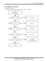 Preview for 79 page of Samsung GT-B7300 Service Manual