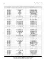 Предварительный просмотр 6 страницы Samsung GT-B7300B Service Manual