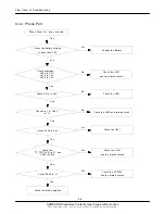 Preview for 12 page of Samsung GT-B7300B Service Manual