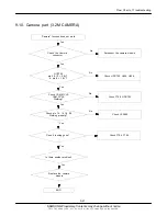 Preview for 35 page of Samsung GT-B7300B Service Manual