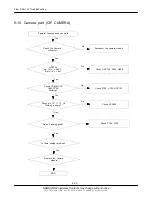 Preview for 38 page of Samsung GT-B7300B Service Manual