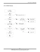 Предварительный просмотр 49 страницы Samsung GT-B7300B Service Manual