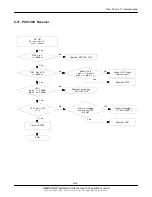 Предварительный просмотр 53 страницы Samsung GT-B7300B Service Manual