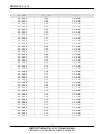 Preview for 7 page of Samsung GT-B7320L Servise Manual