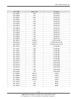 Preview for 14 page of Samsung GT-B7320L Servise Manual