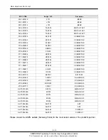 Preview for 15 page of Samsung GT-B7320L Servise Manual