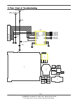 Preview for 66 page of Samsung GT-B7330 Service Manual