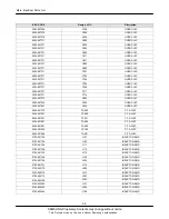 Предварительный просмотр 16 страницы Samsung GT-B7330B Service Manual