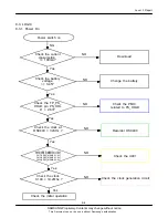 Предварительный просмотр 55 страницы Samsung GT-B7330B Service Manual