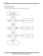 Предварительный просмотр 94 страницы Samsung GT-B7330B Service Manual