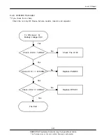 Предварительный просмотр 99 страницы Samsung GT-B7330B Service Manual