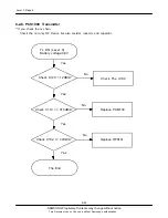 Предварительный просмотр 104 страницы Samsung GT-B7330B Service Manual