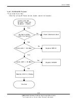 Предварительный просмотр 107 страницы Samsung GT-B7330B Service Manual