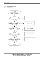 Предварительный просмотр 114 страницы Samsung GT-B7330B Service Manual