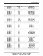 Предварительный просмотр 91 страницы Samsung GT-B7350 Service Manual