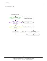 Предварительный просмотр 43 страницы Samsung GT-B7510 Service Manual