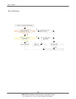 Предварительный просмотр 45 страницы Samsung GT-B7510 Service Manual