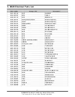 Предварительный просмотр 3 страницы Samsung GT-B7620 Service Manual