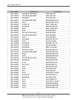 Предварительный просмотр 6 страницы Samsung GT-B7620 Service Manual