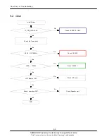 Предварительный просмотр 18 страницы Samsung GT-B7620 Service Manual