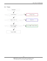 Предварительный просмотр 20 страницы Samsung GT-B7620 Service Manual