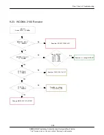 Предварительный просмотр 54 страницы Samsung GT-B7620 Service Manual