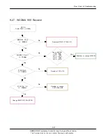 Предварительный просмотр 58 страницы Samsung GT-B7620 Service Manual