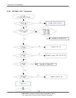 Предварительный просмотр 59 страницы Samsung GT-B7620 Service Manual