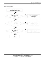 Preview for 33 page of Samsung GT-B7702 Service Manual