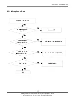 Предварительный просмотр 39 страницы Samsung GT-B7702 Service Manual