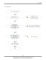 Предварительный просмотр 24 страницы Samsung GT-B7722/I Service Manual