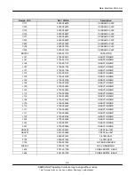 Preview for 7 page of Samsung GT-C3200L Service Manual