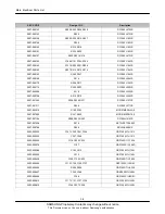 Preview for 10 page of Samsung GT-C3222W Service Manual