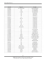 Preview for 12 page of Samsung GT-C3222W Service Manual