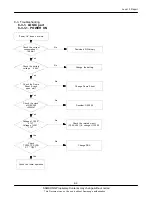 Preview for 28 page of Samsung GT-C3222W Service Manual