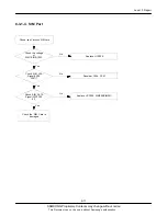 Preview for 34 page of Samsung GT-C3222W Service Manual