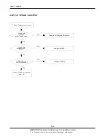 Preview for 51 page of Samsung GT-C3222W Service Manual