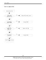 Preview for 53 page of Samsung GT-C3222W Service Manual