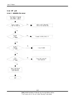 Preview for 55 page of Samsung GT-C3222W Service Manual